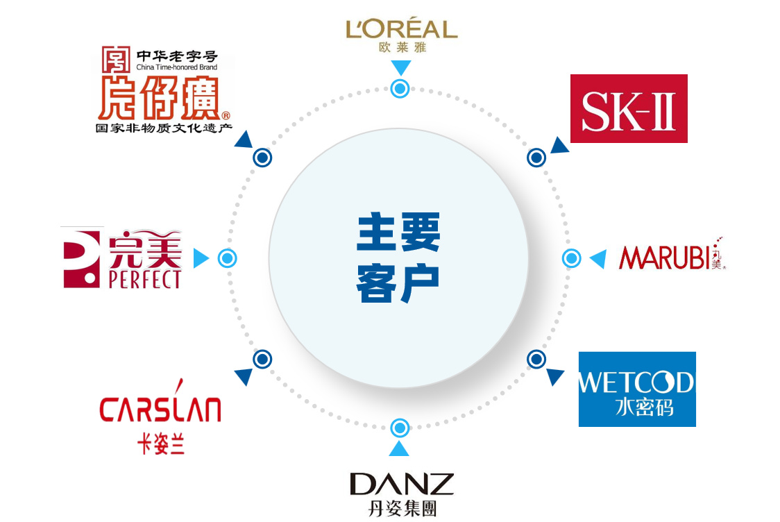 浩宇包装携手国际知名品牌 彰显行业领先实力